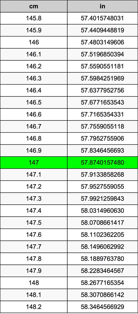 147cm in inches|Height Converter